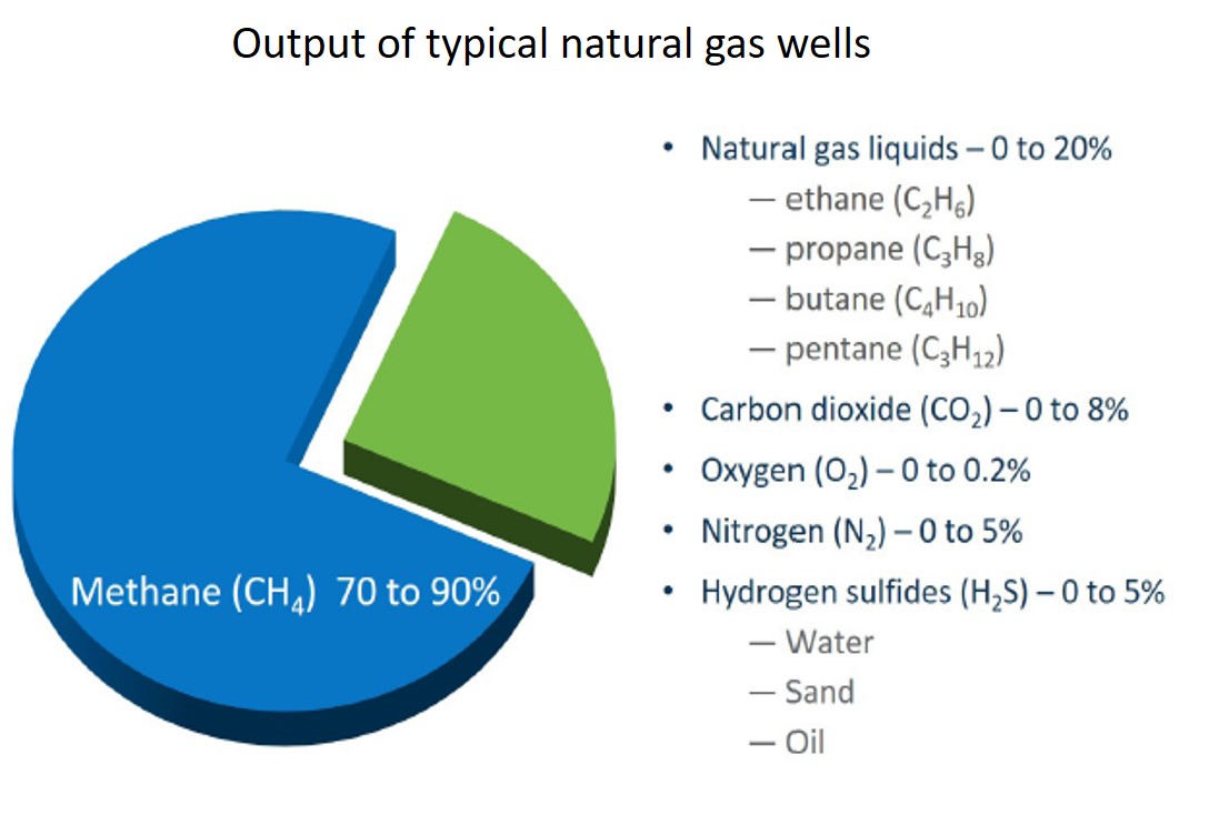 Are Natural Gas Prices Below 3 Sustainable? Enerdynamics